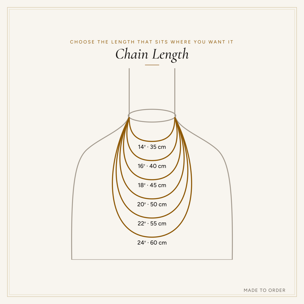 Chain length