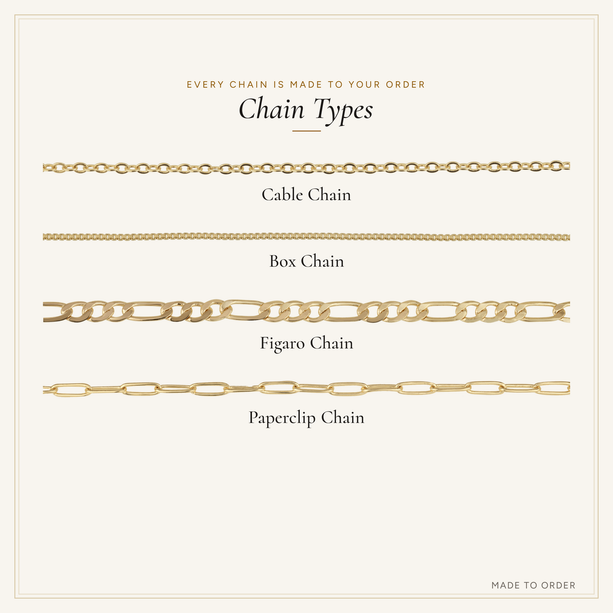 Chain types